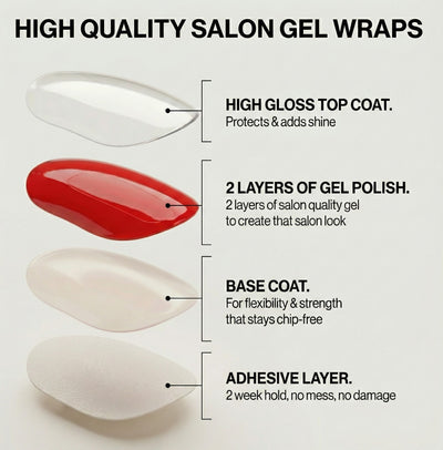UV-Free Gel Nail Wraps™